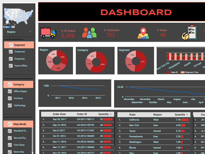 Business Intelligence